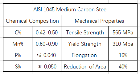 AISI 1045 material