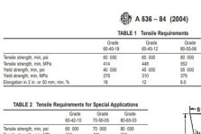 ASTM A536 ductile iron castings