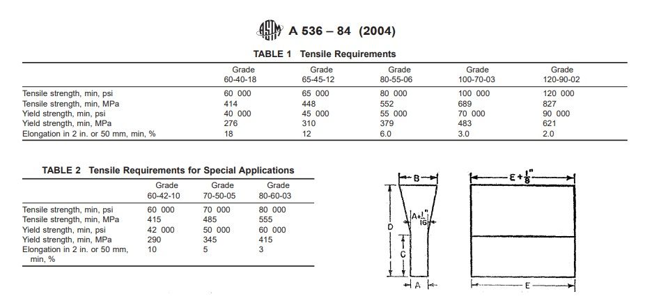 ASTM A536 ductile iron grades