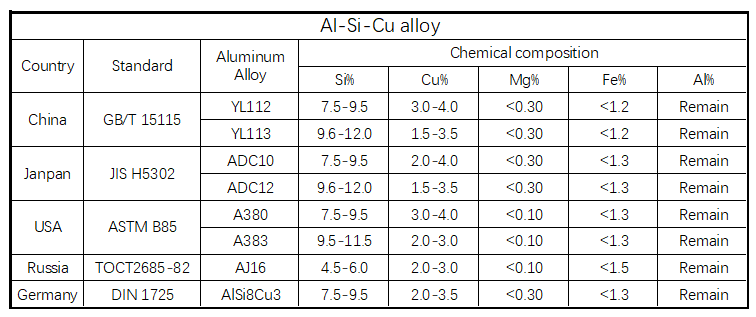 aluminum die casting alloy material