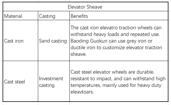 China casting elevator traction sheave or wheel manufacturer