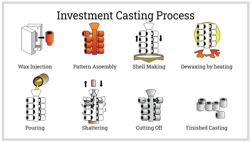 lostwaxcastingprocess