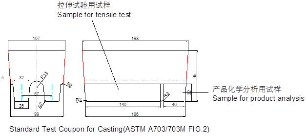 test block